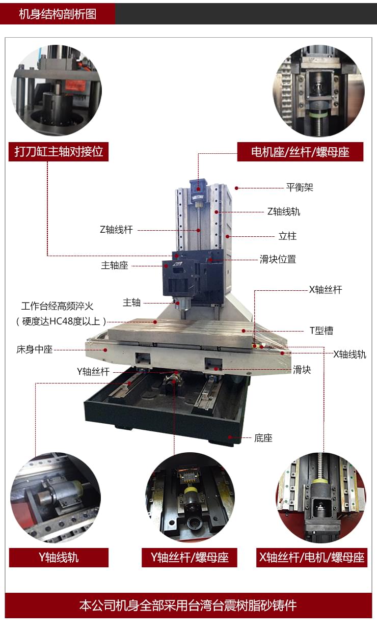 依速力手機(jī)端網(wǎng)站-產(chǎn)品詳情頁(yè)-三軸加工中心0_03.jpg