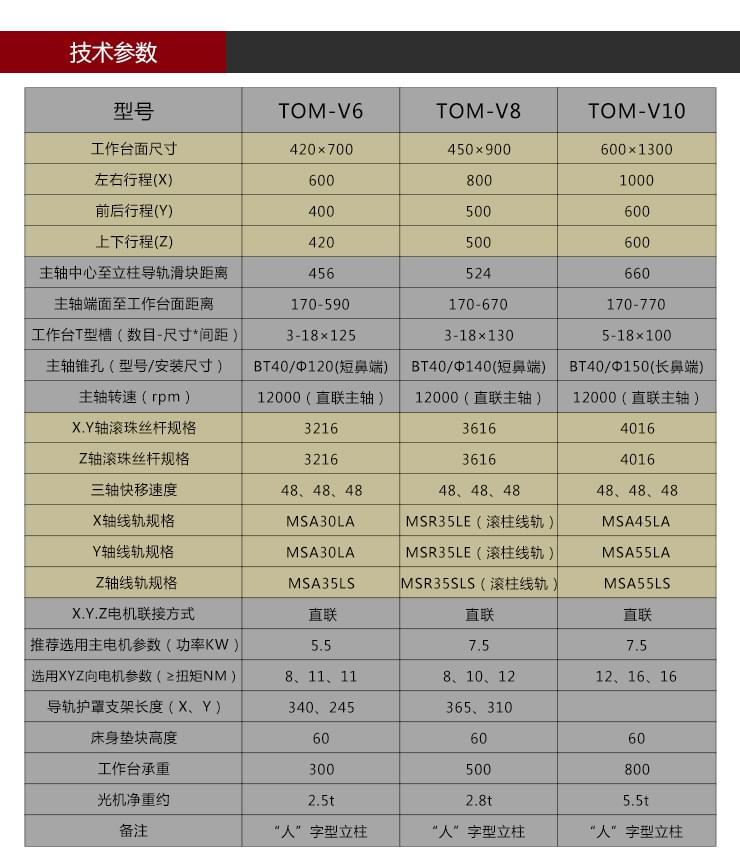 依速力手機(jī)端網(wǎng)站-產(chǎn)品詳情頁(yè)-三軸加工中心0_06.jpg