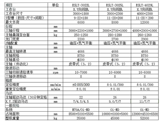 三米龍門加工中心型號參數(shù)