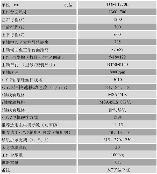 1270線軌加工中心參數(shù)