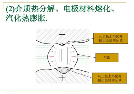 介質(zhì)熱分解、電極材料熔化、汽化熱膨脹。
