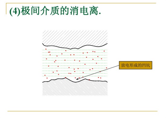 極間介質(zhì)的消電離。